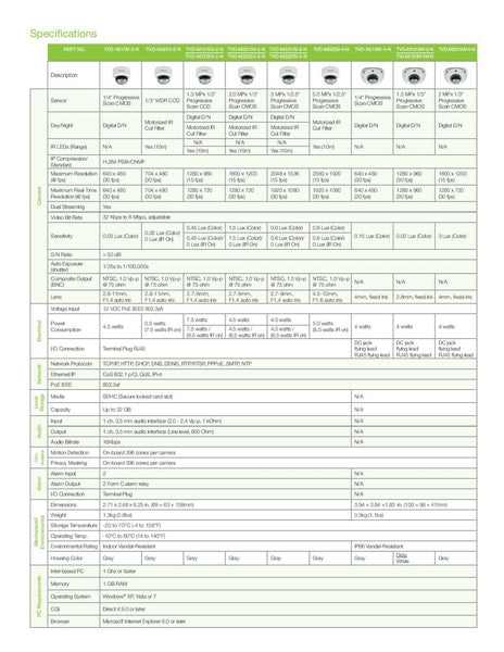 GE Interlogix TruVision TVD-M1210V-2-N CCD 1.3MPx PoE Dome Security Camera